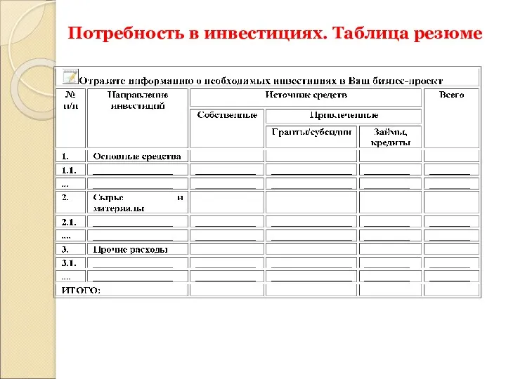 Потребность в инвестициях. Таблица резюме