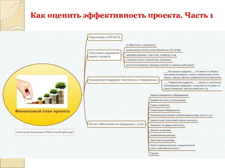 Как оценить эффективность проекта. Часть 1