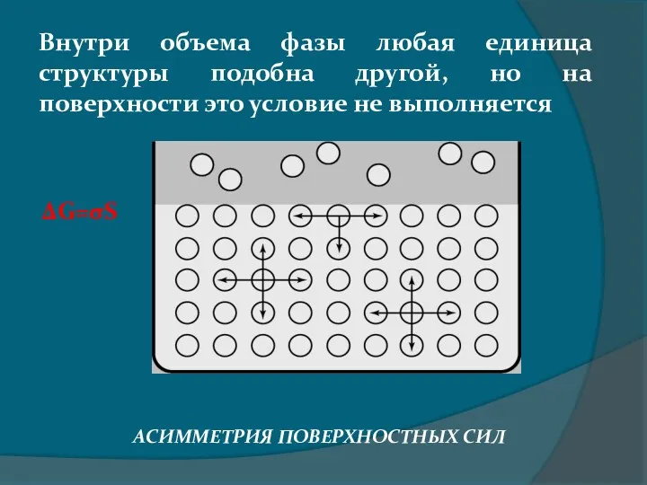 Внутри объема фазы любая единица структуры подобна другой, но на