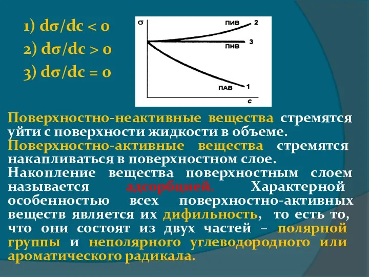 1) dσ/dc 2) dσ/dc > 0 3) dσ/dc = 0