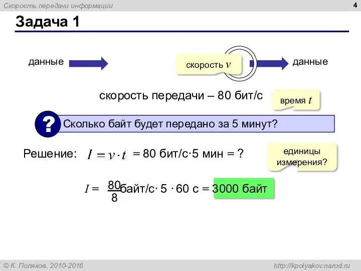 Задача 1 скорость передачи – 80 бит/с данные данные Решение: