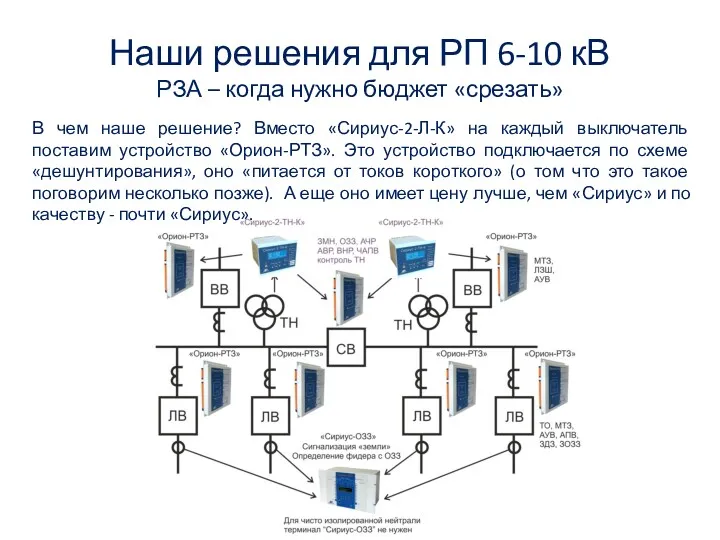 Наши решения для РП 6-10 кВ РЗА – когда нужно