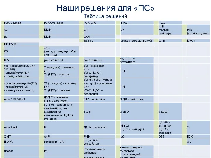 Наши решения для «ПС» Таблица решений