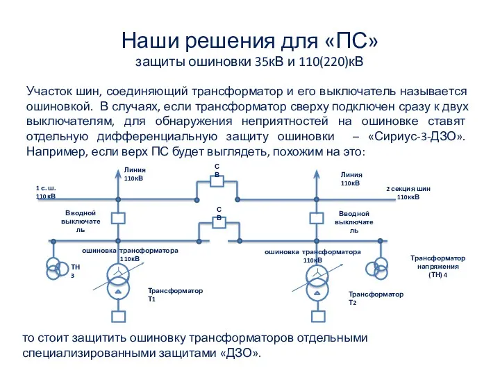 Наши решения для «ПС» защиты ошиновки 35кВ и 110(220)кВ Участок