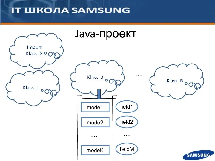 Java-проект Klass_1 Klass_2 Klass_N … Import Klass_G