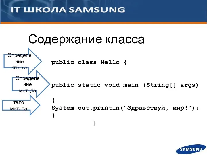 Содержание класса Определение класса Определение метода тело метода public class Hello { public