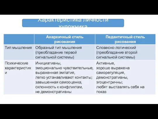 Характеристика личности художника