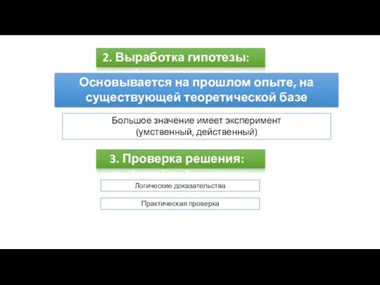 2. Выработка гипотезы: Основывается на прошлом опыте, на существующей теоретической