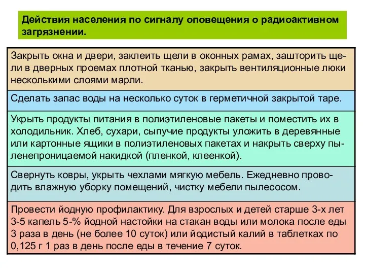 Действия населения по сигналу оповещения о радиоактивном загрязнении.