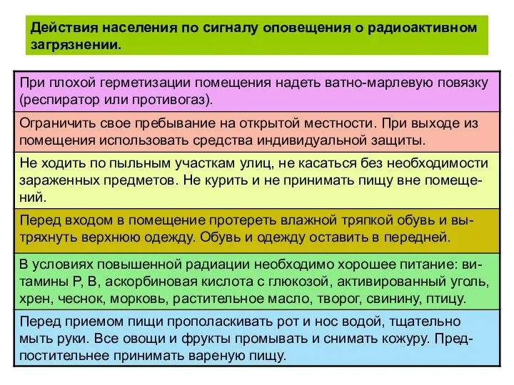 Действия населения по сигналу оповещения о радиоактивном загрязнении.