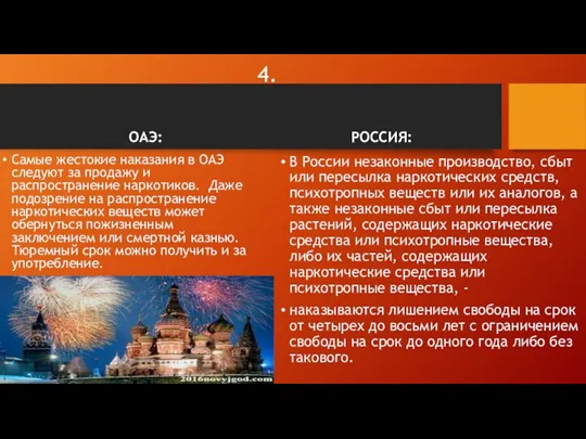 4. ОАЭ: Самые жестокие наказания в ОАЭ следуют за продажу