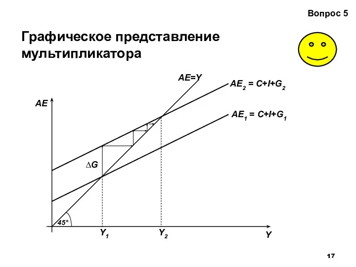 Вопрос 5 Графическое представление мультипликатора