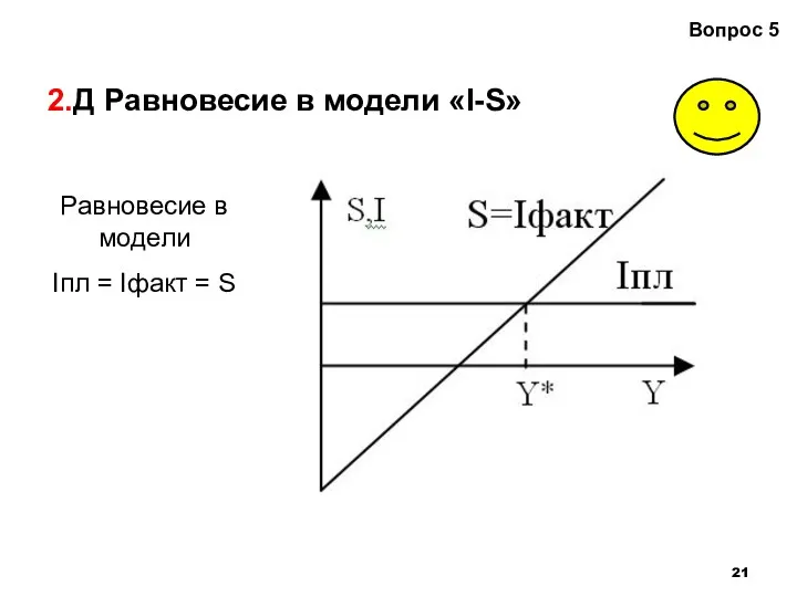 2.Д Равновесие в модели «I-S» Вопрос 5 Равновесие в модели Iпл = Iфакт = S