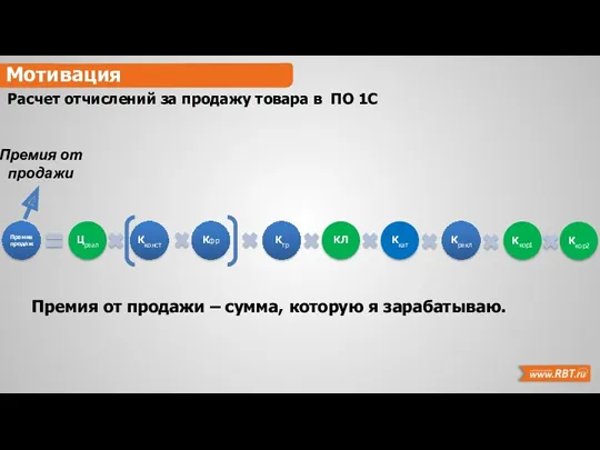 Расчет отчислений за продажу товара в ПО 1С Мотивация Премия