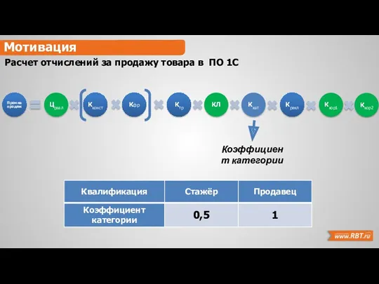 Расчет отчислений за продажу товара в ПО 1С Мотивация