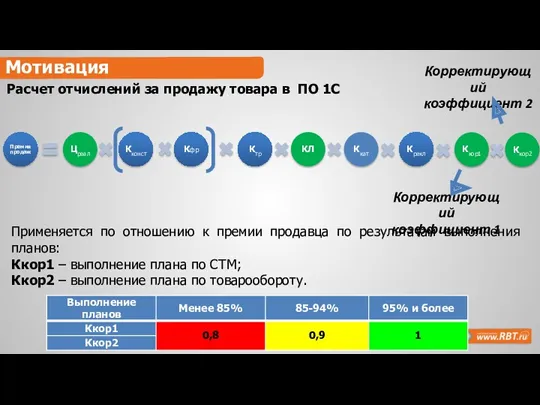 Расчет отчислений за продажу товара в ПО 1С Мотивация Применяется