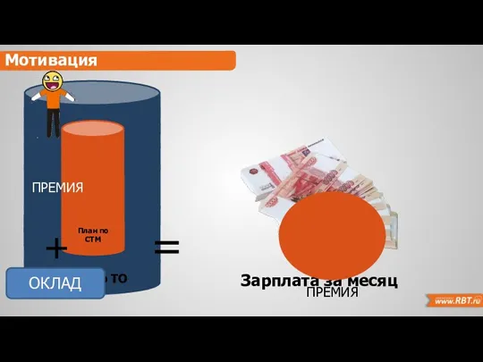 Мотивация План по ТО План по СТМ ОКЛАД = Зарплата за месяц + ПРЕМИЯ ПРЕМИЯ