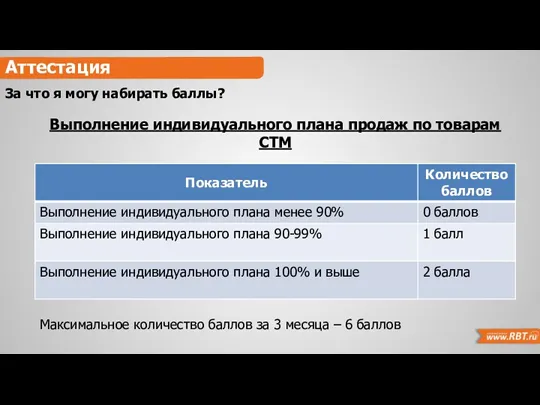 Аттестация За что я могу набирать баллы? Выполнение индивидуального плана