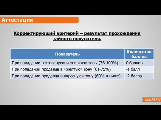 Аттестация Корректирующий критерий – результат прохождения тайного покупателя.