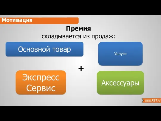 Мотивация Мотивация Премия складывается из продаж: Основной товар + Экспресс Сервис Услуги Аксессуары