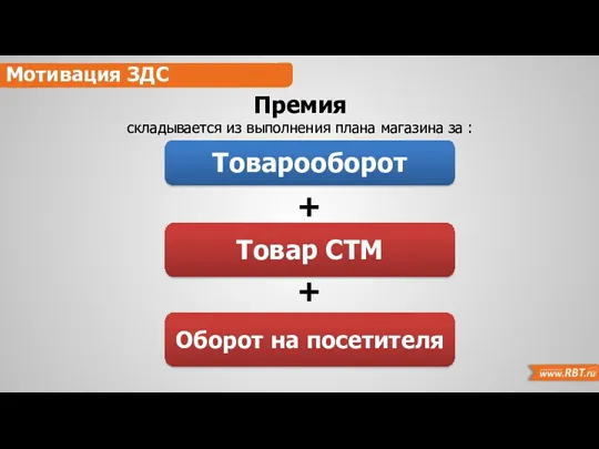 Карьерный рост Мотивация ЗДС Премия складывается из выполнения плана магазина