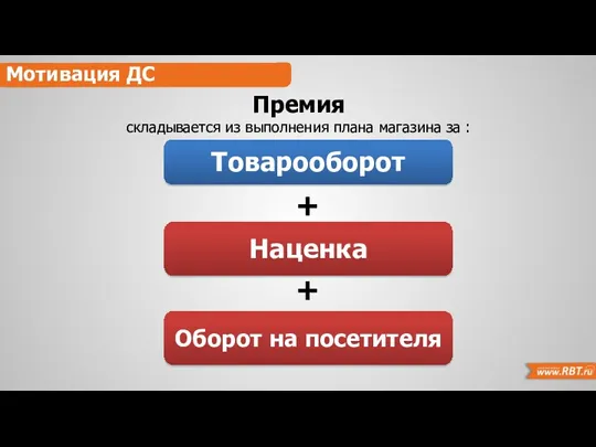 Карьерный рост Мотивация ДС Премия складывается из выполнения плана магазина