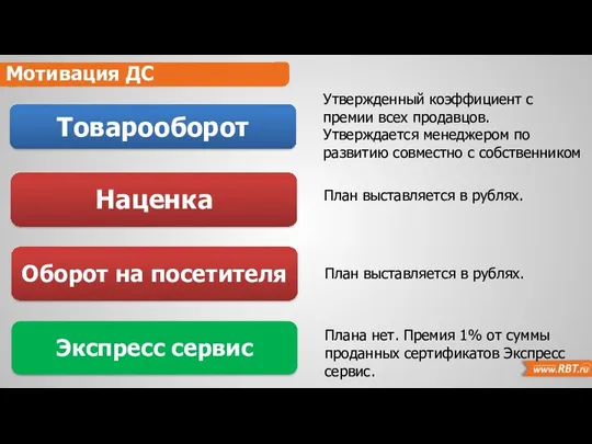 Карьерный рост Мотивация ДС Утвержденный коэффициент с премии всех продавцов.