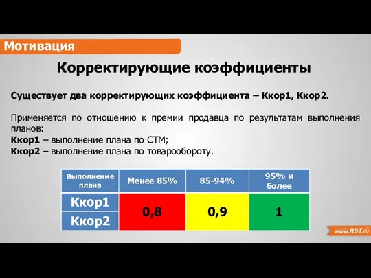 Мотивация Корректирующие коэффициенты Существует два корректирующих коэффициента – Ккор1, Ккор2.