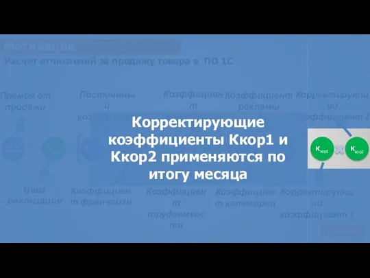 Расчет отчислений за продажу товара в ПО 1С Мотивация Корректирующий