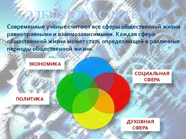 ЭЛЕМЕНТЫ СИСТЕМЫ Современные учёные считают все сферы общественной жизни равноправными