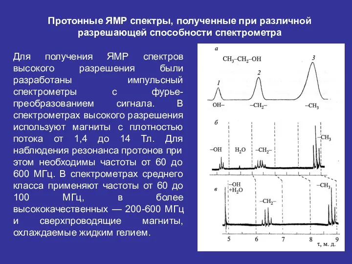 Протонные ЯМР спектры, полученные при различной разрешающей способности спектрометра Для получения ЯМР спектров