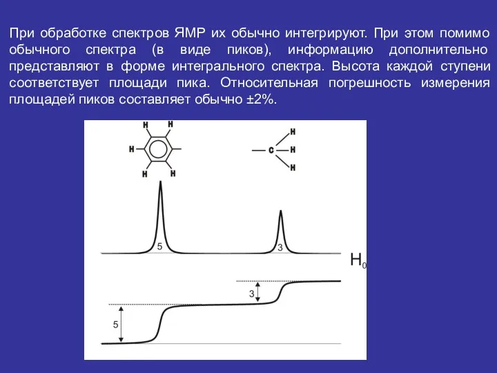 При обработке спектров ЯМР их обычно интегрируют. При этом помимо