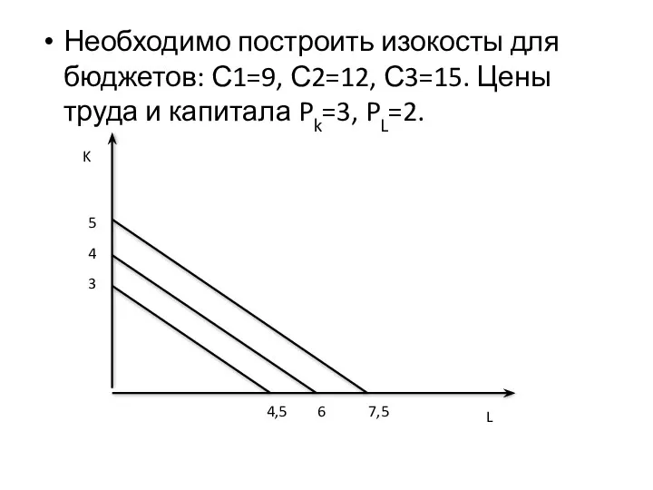 Необходимо построить изокосты для бюджетов: С1=9, С2=12, С3=15. Цены труда