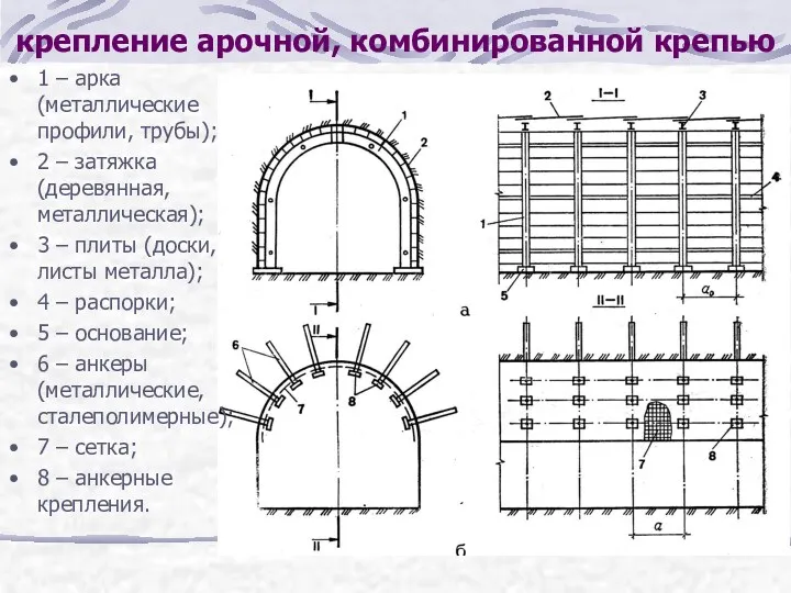 крепление арочной, комбинированной крепью 1 – арка (металлические профили, трубы);