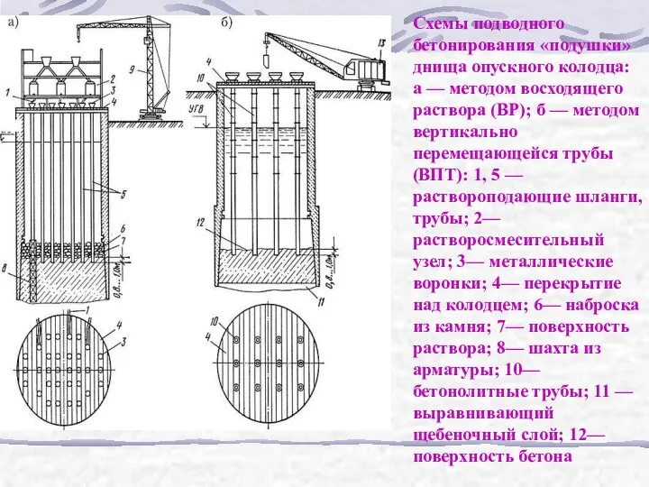 Схемы подводного бетонирования «подушки» днища опускного колодца: а — методом