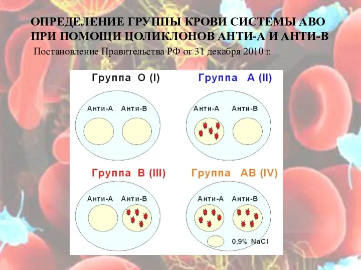 ОПРЕДЕЛЕНИЕ ГРУППЫ КРОВИ СИСТЕМЫ АВО ПРИ ПОМОЩИ ЦОЛИКЛОНОВ АНТИ-А И