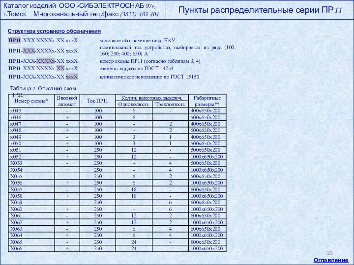 Структура условного обозначения Таблица 2. Описание схем ПР11 Оглавление