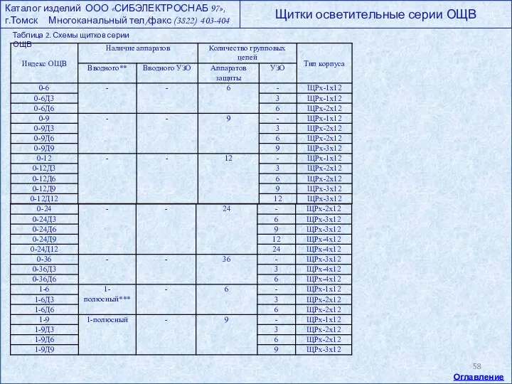 Таблица 2. Схемы щитков серии ОЩВ Оглавление