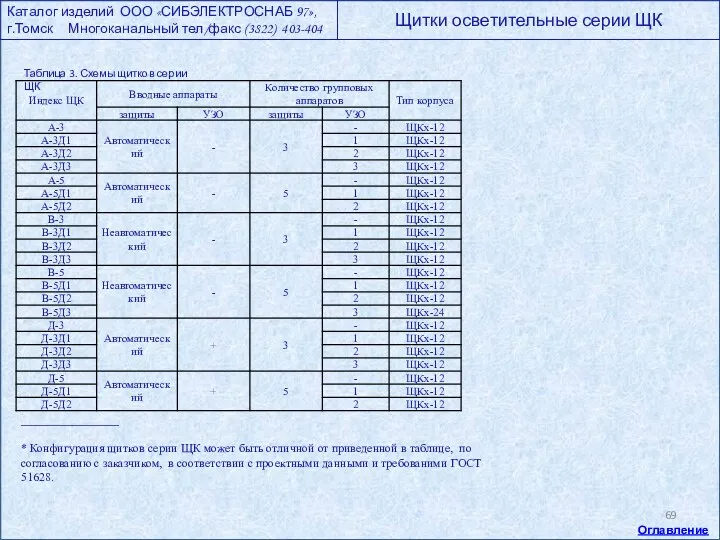 Таблица 3. Схемы щитков серии ЩК ______________ * Конфигурация щитков