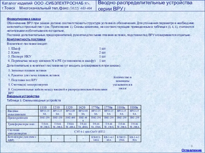 Формулировка заказа Обозначение ВРУ при заказе должно соответствовать структуре условного