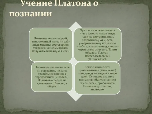 Учение Платона о познании