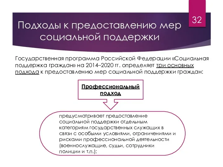Подходы к предоставлению мер социальной поддержки Государственная программа Российской Федерации «Социальная поддержка граждан»