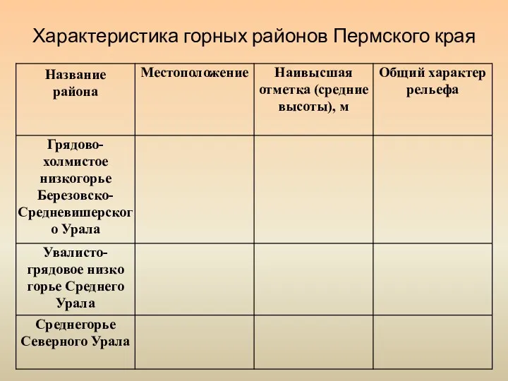 Характеристика горных районов Пермского края