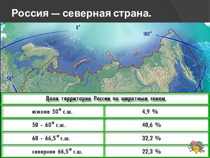 Россия — северная страна. Доля России по Широтным зонам