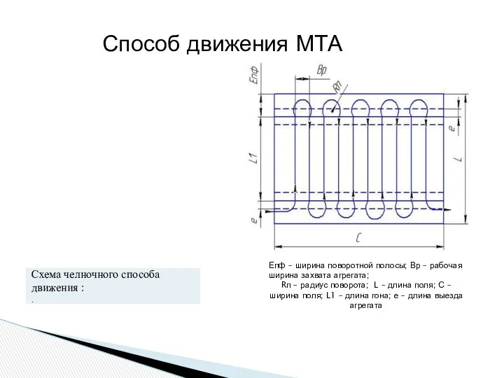 Способ движения МТА Епф – ширина поворотной полосы; Вр –