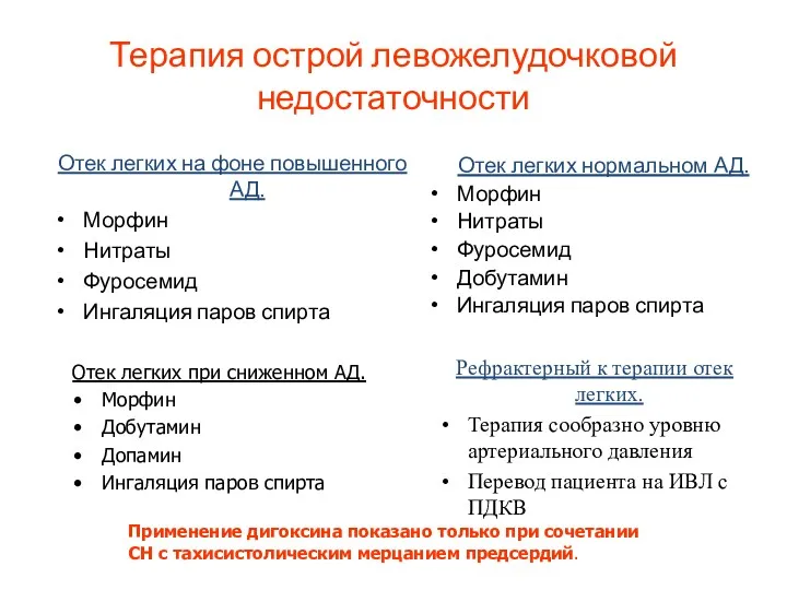 Терапия острой левожелудочковой недостаточности Отек легких на фоне повышенного АД.