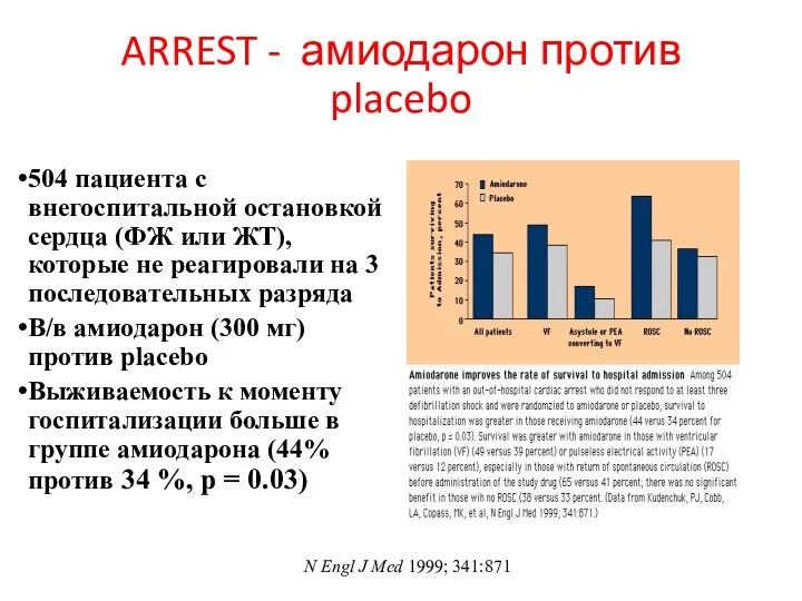 ARREST - амиодарон против placebo 504 пациента с внегоспитальной остановкой