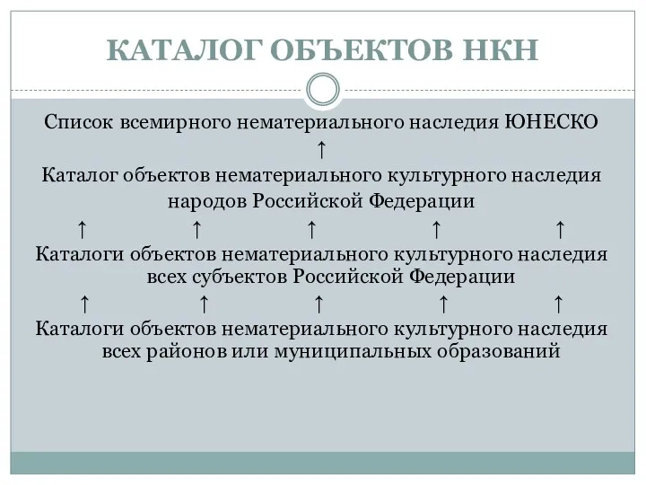 КАТАЛОГ ОБЪЕКТОВ НКН Список всемирного нематериального наследия ЮНЕСКО ↑ Каталог