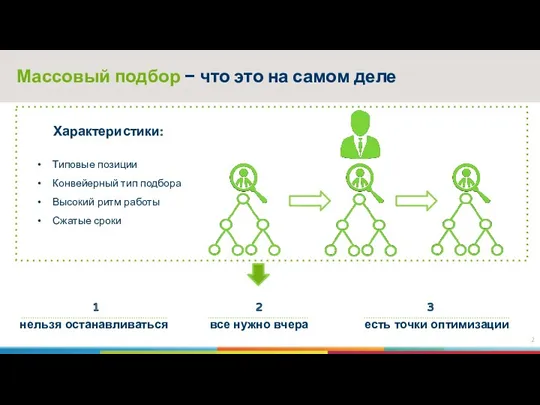 Массовый подбор − что это на самом деле 2 нельзя останавливаться Типовые позиции