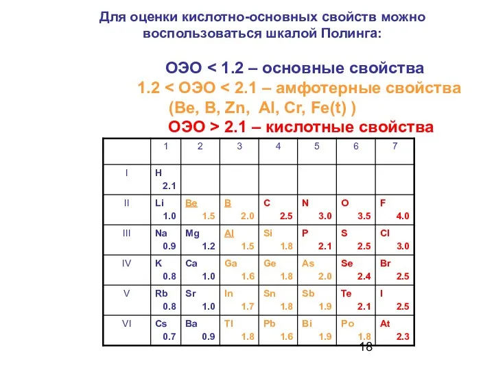 Для оценки кислотно-основных свойств можно воспользоваться шкалой Полинга: ОЭО 2.1 – кислотные свойства